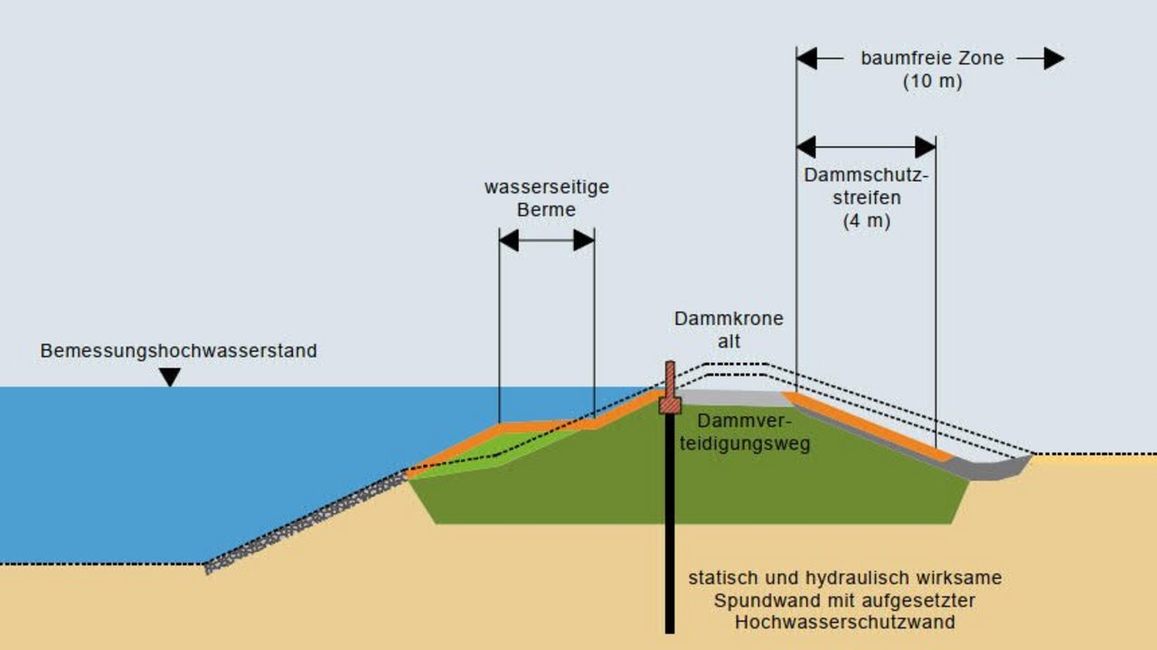Regelprofil Ortslage Plittersdorf mit Spundwand und aufgesetzter Hochwasserschutzmauer